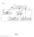 Fig. 03 - Exit device systems and methods