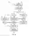 Fig. 18 - Exit device systems and methods