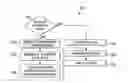 Fig. 01 - CONDITION BASED MAINTENANCE PROGRAM BASED ON LIFE-STRESS ACCELERATION MODEL AND CUMULATIVE DAMAGE MODEL