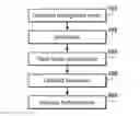 Fig. 01 - Nitsche continuity enforcement for non-conforming meshes
