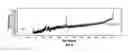 Fig. 08 - CONTAMINATION ESTIMATION OF FORMATION SAMPLES
