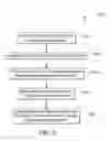 Fig. 05 - Methods and system for cleaning gas turbine engine