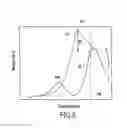 Fig. 05 - Propulsive assembly having decouplable casing portions