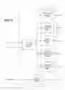 Fig. 07 - Compact aero-thermo model real time linearization based state estimator