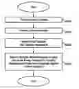 Fig. 01 - Disposable interconnected pump cassettes having first and second pump chambers with valved inlet and outlet connections