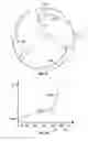 Fig. 10 - Torsional vibration absorption system