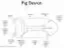 Fig. 01 - Method for Thermal Ablation of Pigging Devices