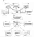 Fig. 01 - DETERMINING COSTS ASSOCIATED WITH AN HVAC SYSTEM