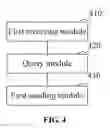 Fig. 07 - Controlling rapid working mode of an air conditioner coupled with a smart socket