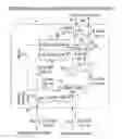 Fig. 01 - Multi-coil heat exchanger