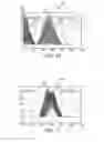 Fig. 22 - Spatial modulation of light to determine object length