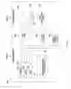 Fig. 04 - POWER CONSUMPTION DURING NAVIGATION VIA SMART SLEEP AND WAKE