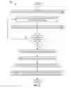 Fig. 03 - POWER CONSUMPTION DURING NAVIGATION VIA SMART SLEEP AND WAKE