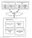 Fig. 01 - Identifying a map matched trip from received geographic position information