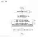 Fig. 17 - Encoder apparatus and method for calculating eccentricity information based on a phase difference between an incremental detection signal and an absolute detection signal used to correct rotational information