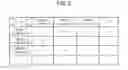 Fig. 04 - Weight calibration for a vehicle weight load determination meter