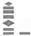 Fig. 01 - Color separation in images