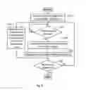 Fig. 06 - Diagnostic apparatus and testing method