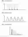 Fig. 02 - Particle analysis and sorting apparatus and methods