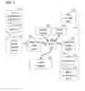 Fig. 06 - Particle analysis and sorting apparatus and methods