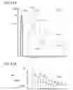 Fig. 11 - Particle analysis and sorting apparatus and methods