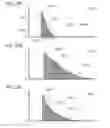 Fig. 22 - Particle analysis and sorting apparatus and methods