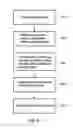 Fig. 05 - Optical device and method for determining an optical property of specimen