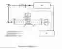 Fig. 03 - Gas phase fluorescence analysis