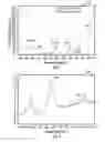 Fig. 04 - Molecular enhanced based surface enhanced raman spectroscopy to detect low concentration of monoethanolamine