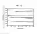 Fig. 09 - Ion-selective electrode, method of manufacture thereof, and cartridge
