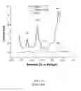 Fig. 11 - Electrochemical tongue