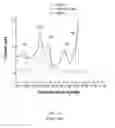 Fig. 12 - Electrochemical tongue