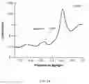 Fig. 15 - Electrochemical tongue