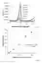 Fig. 17 - Electrochemical tongue