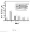 Fig. 25 - Electrochemical tongue