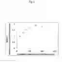 Fig. 03 - Method for measuring glycated protein using interdigitated electrode