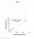 Fig. 04 - Method for measuring glycated protein using interdigitated electrode