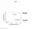Fig. 06 - Method for measuring glycated protein using interdigitated electrode