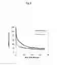 Fig. 07 - Method for measuring glycated protein using interdigitated electrode