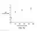 Fig. 10 - Devices and methods for analyzing intact proteins, antibodies, antibody subunits, and antibody drug conjugates
