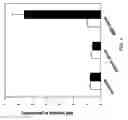 Fig. 02 - MATERIALS AND METHODS FOR EVALUATING AND TREATING NEUROMYELITIS OPTICA (NMO)