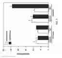 Fig. 04 - MATERIALS AND METHODS FOR EVALUATING AND TREATING NEUROMYELITIS OPTICA (NMO)