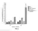 Fig. 05 - Dried cellulose-treated tissue for in-vitro complement activation assays and diagnostic kits