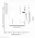 Fig. 44 - Biodosimetry panels and methods
