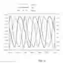 Fig. 07 - Ring oscillator test circuit