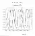 Fig. 09 - Ring oscillator test circuit