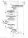 Fig. 10 - Positioning method in mobile network, server, base station, mobile terminal, and system