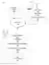 Fig. 01 - Processing a media content based on device movement