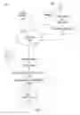 Fig. 02 - Processing a media content based on device movement