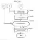Fig. 14 - Fixing device and fixing temperature control method of fixing device